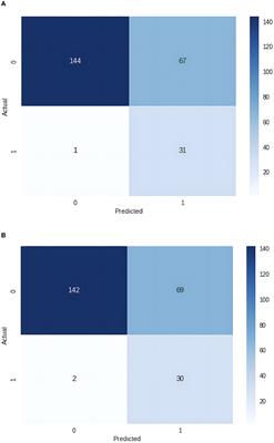Predicting ward transfer mortality with machine learning